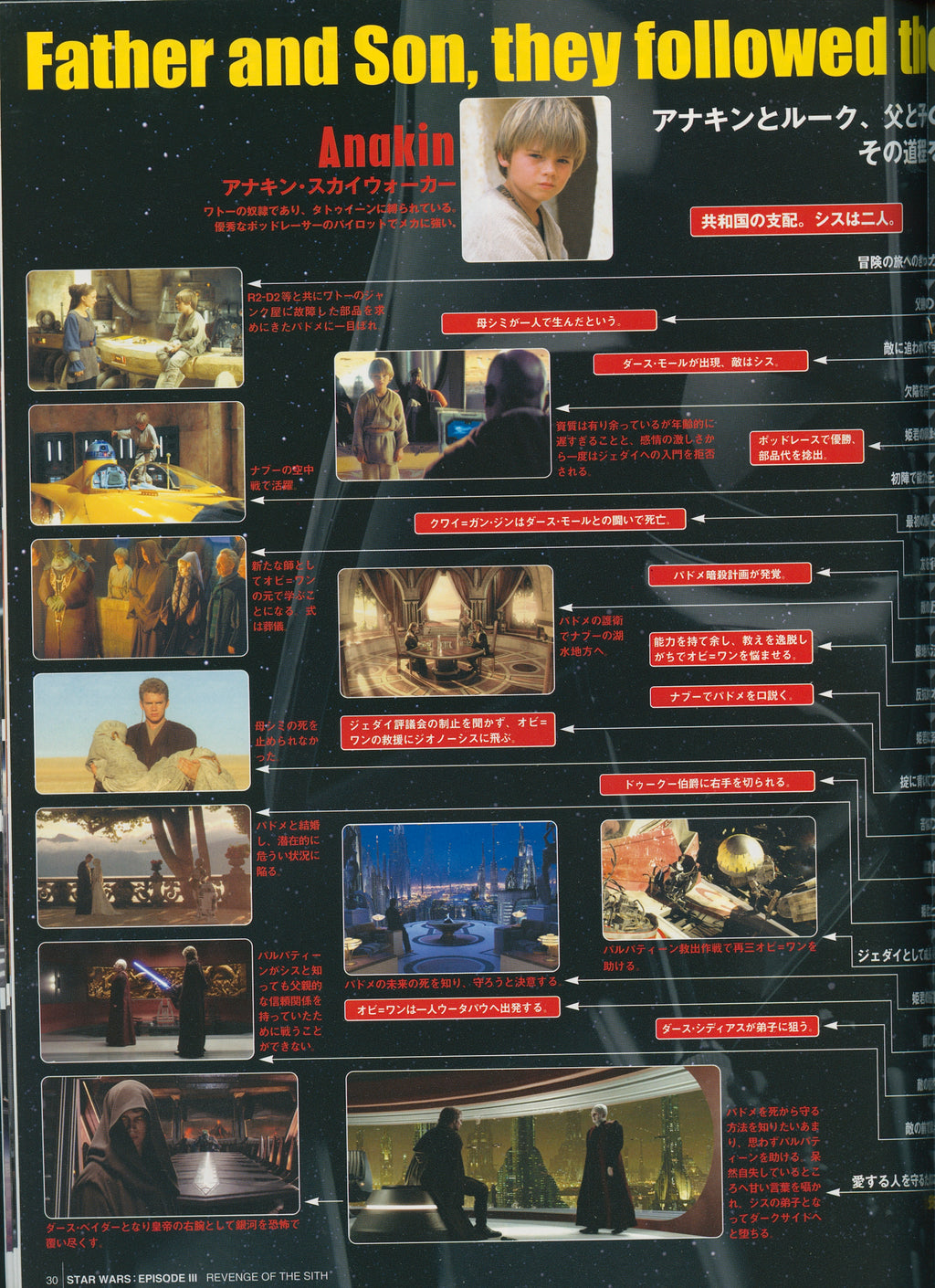 Star Wars Episode 3 Japanese Magazine 2005